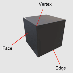 The Power of 3D Models in Drone Photogrammetry 1 3d model