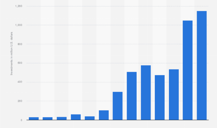 Unveiling Drone Survey Costs: From Rooftops to BIM Integration (UK Focus) 2 Drone Surveys and Inspections Unveiling Drone Survey Costs: From Rooftops to BIM Integration (UK Focus)